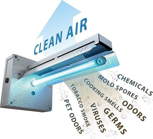 clean air, using UV light technology