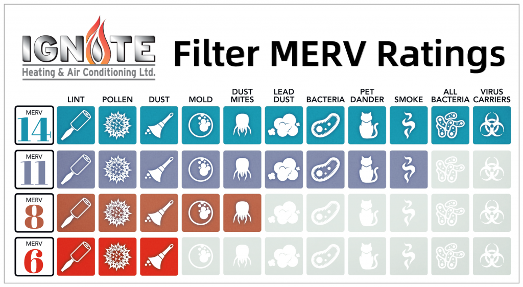 MERV Ratings Chart