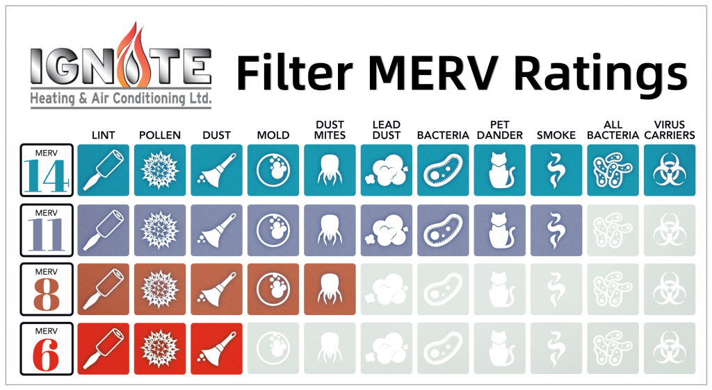 understanding-merv-ratings-ignite-heating-air-conditioning-furnace-air-conditioning-24